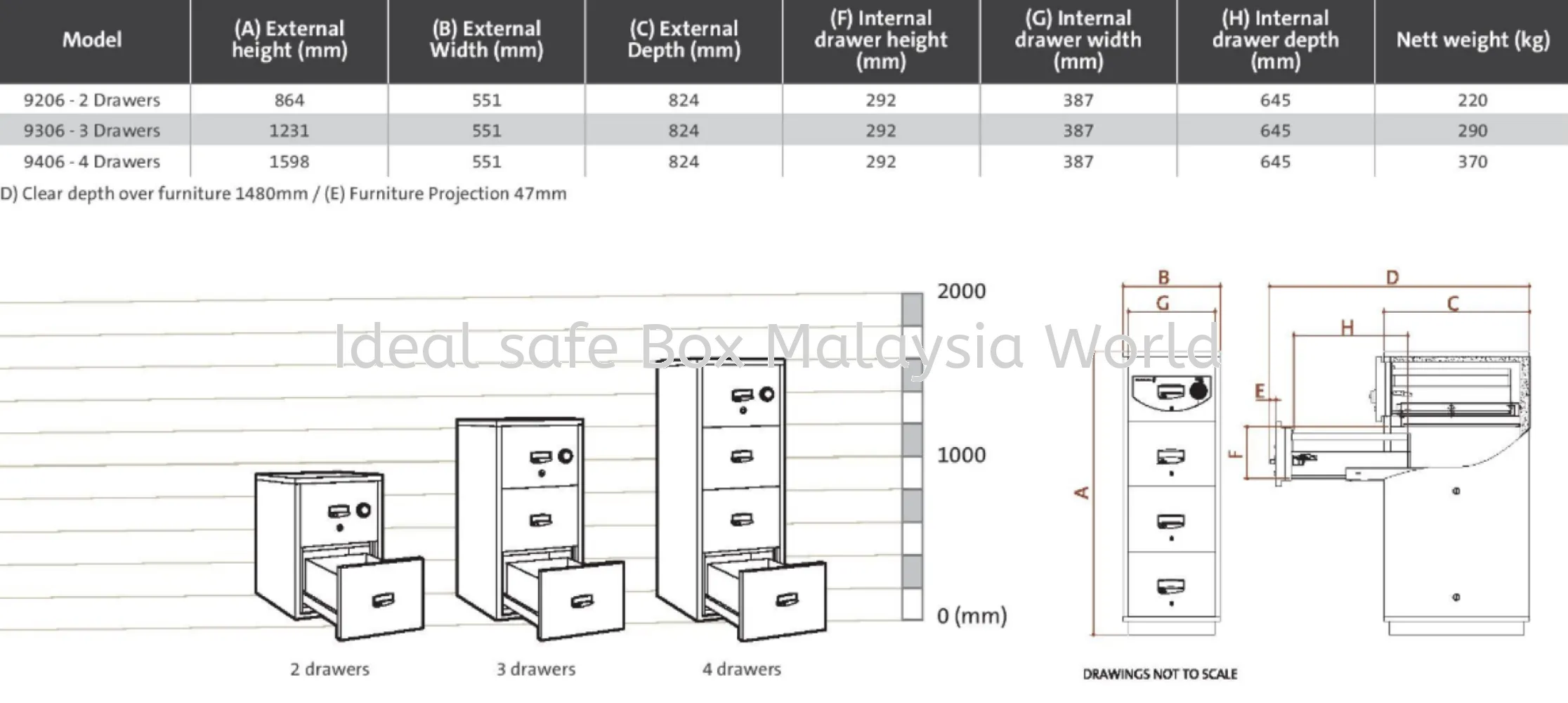 Chubbsafes 4 Drawer RPF Cabinet 5204_370kg - Image 4