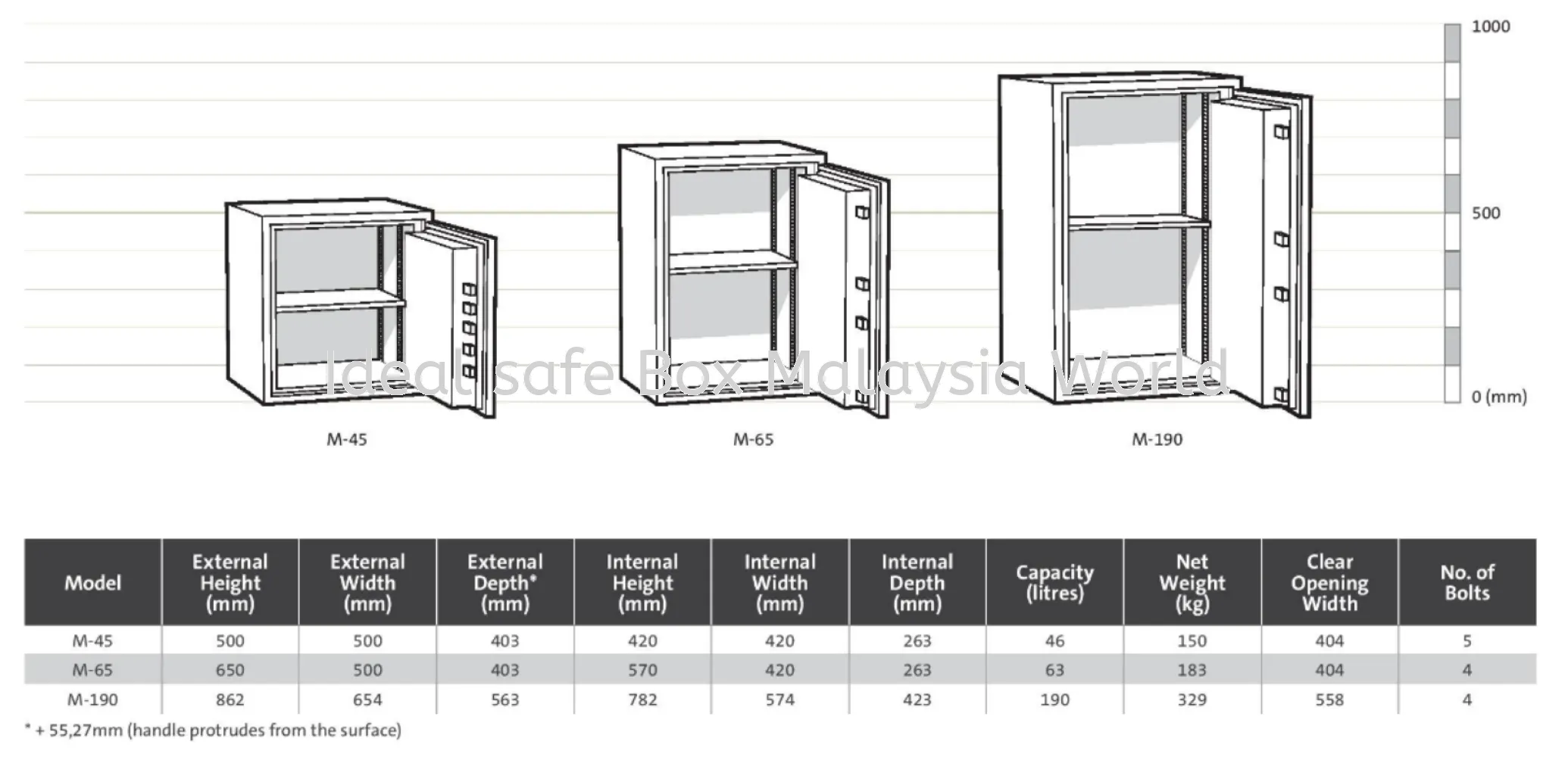 Chubbsafes Senator Safe (Model 45)_146kg - Image 4