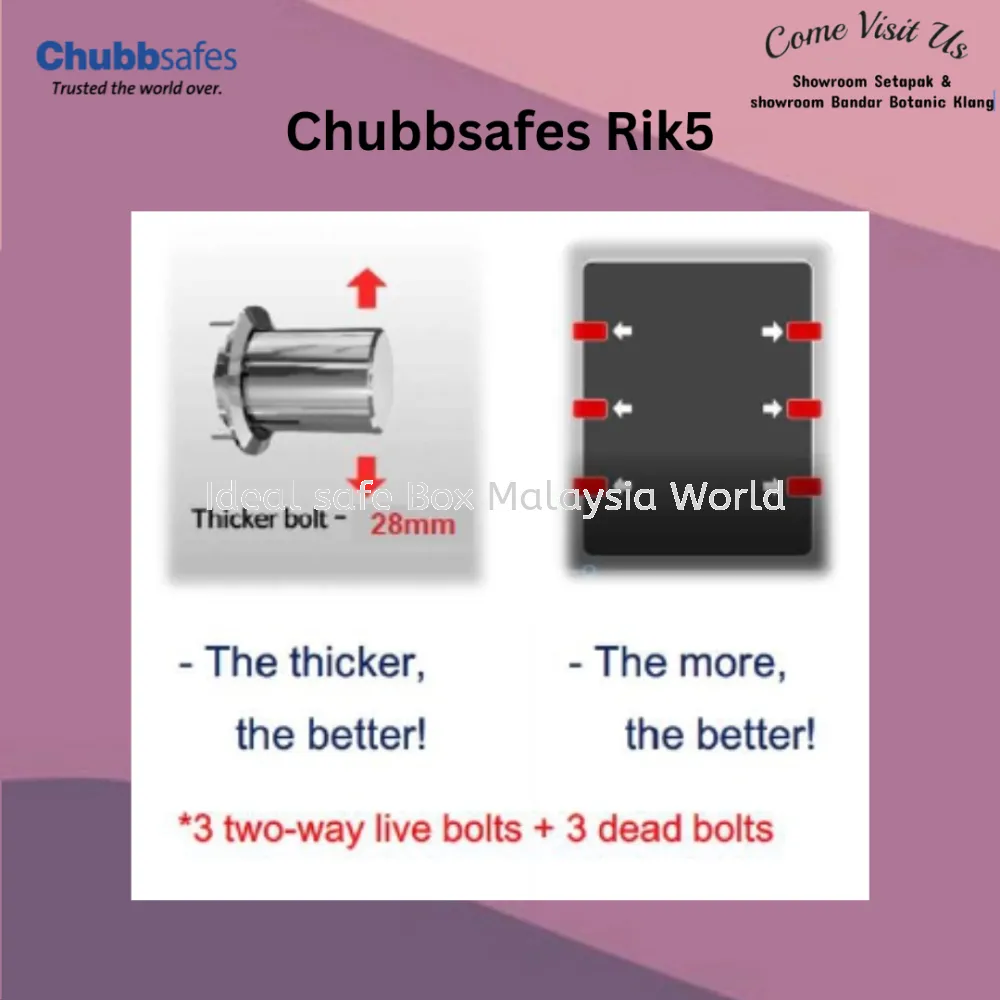 Chubbsafes RIK 5 - Image 3